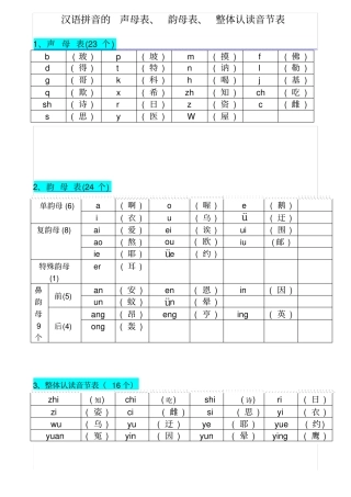 汉语拼音必背三表