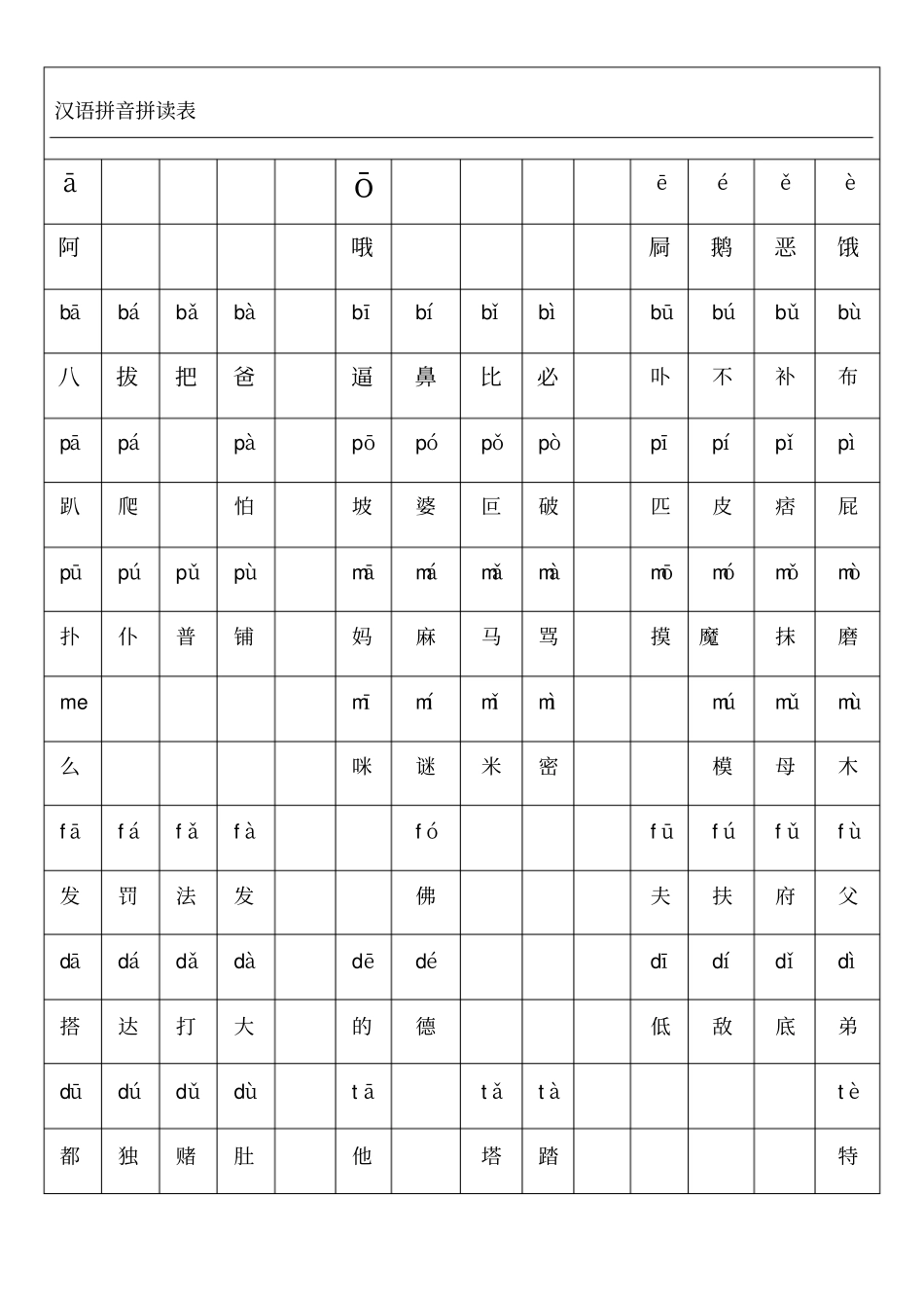 汉语拼音拼读表格_第1页