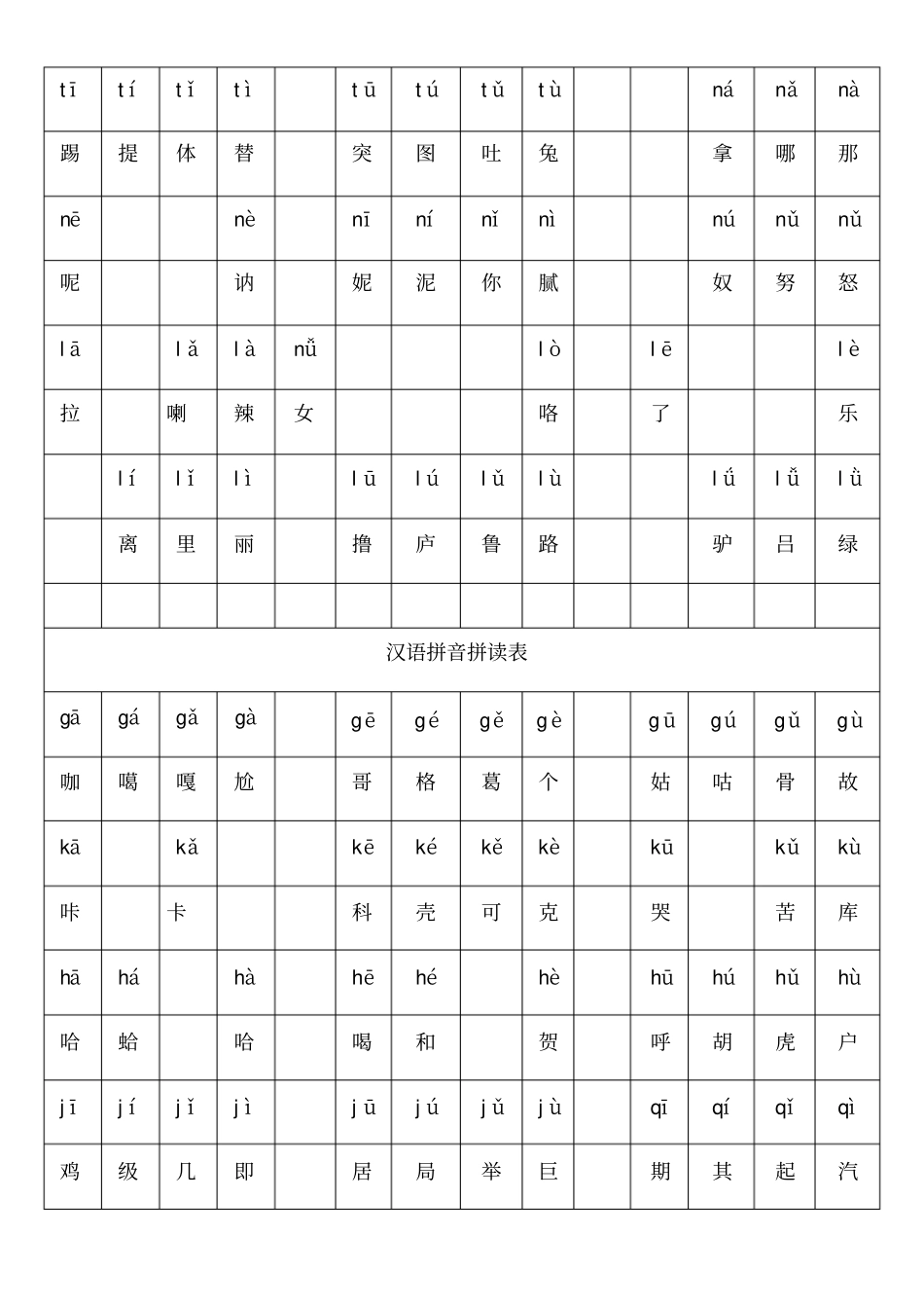 汉语拼音拼读表格_第2页