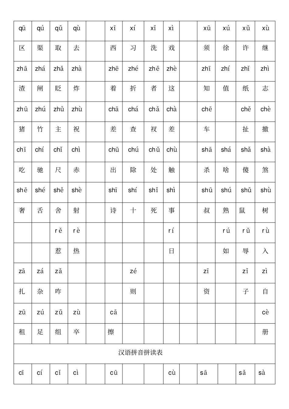 汉语拼音拼读表格_第3页