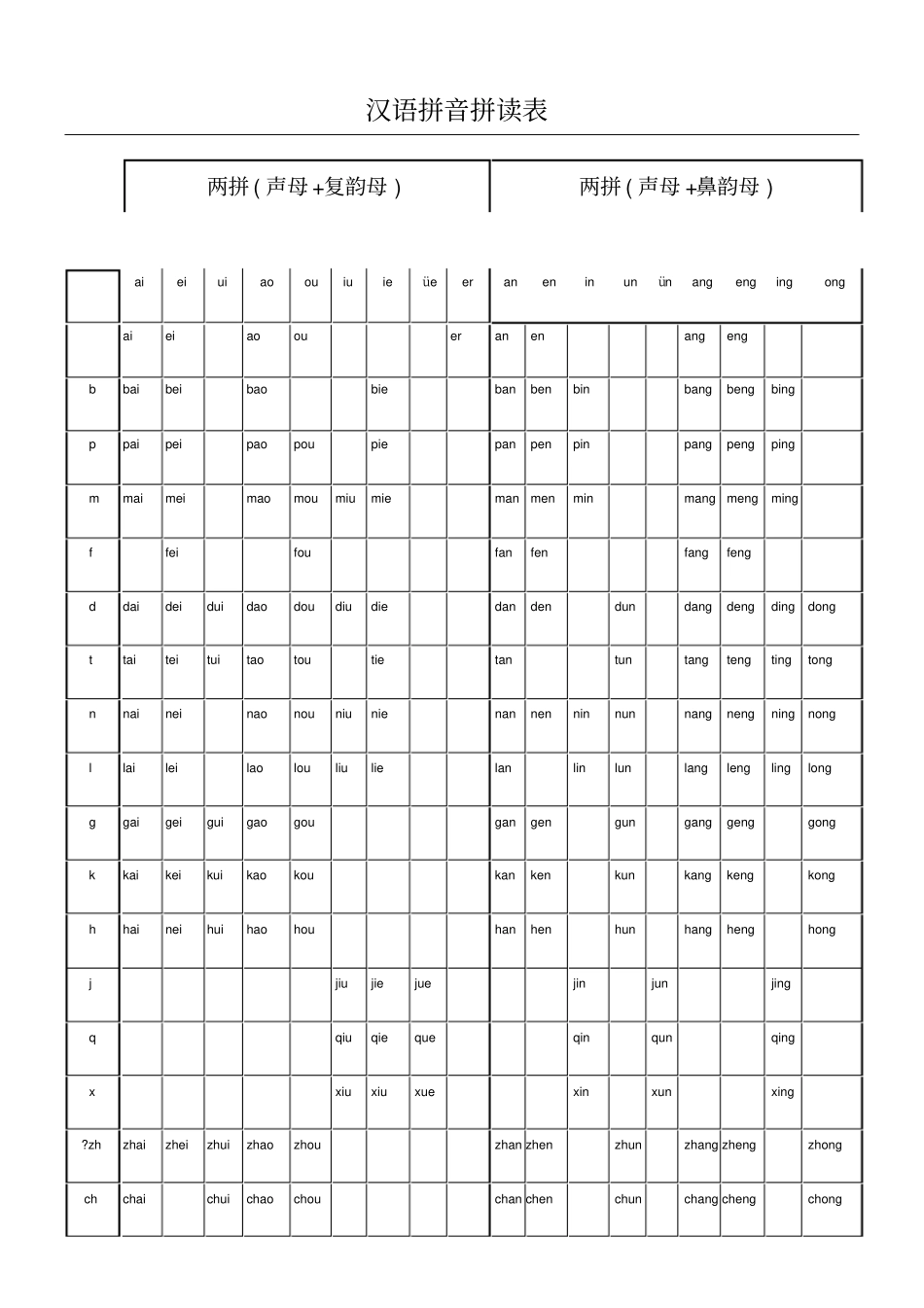 汉语拼音拼读练习测试表格_第1页