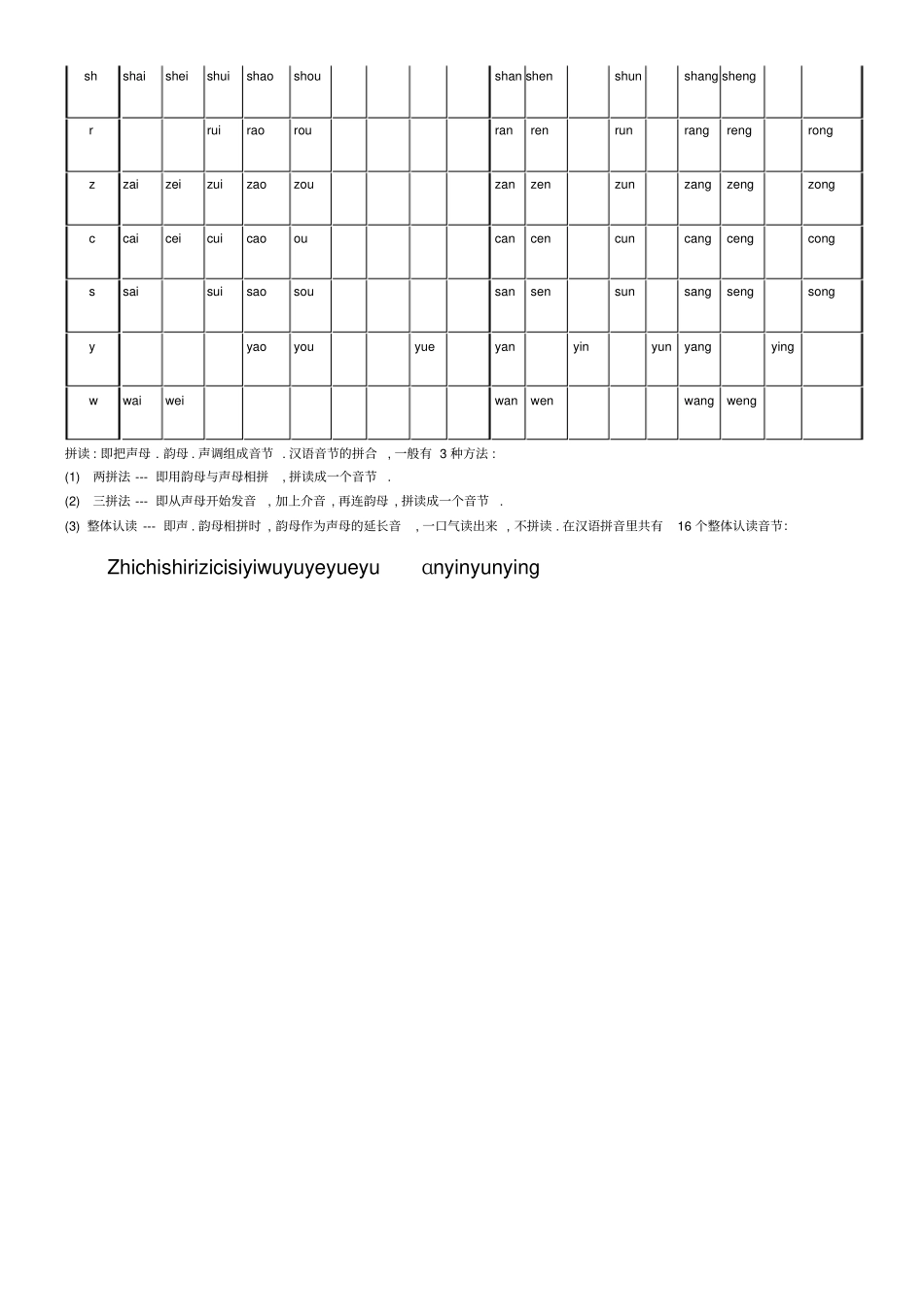 汉语拼音拼读练习测试表格_第2页