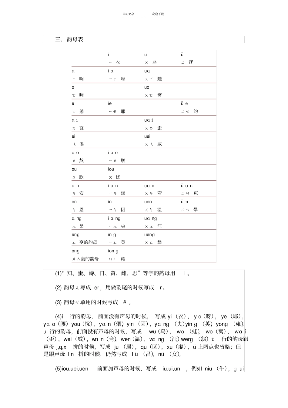 汉语拼音教法+拼音表_第3页