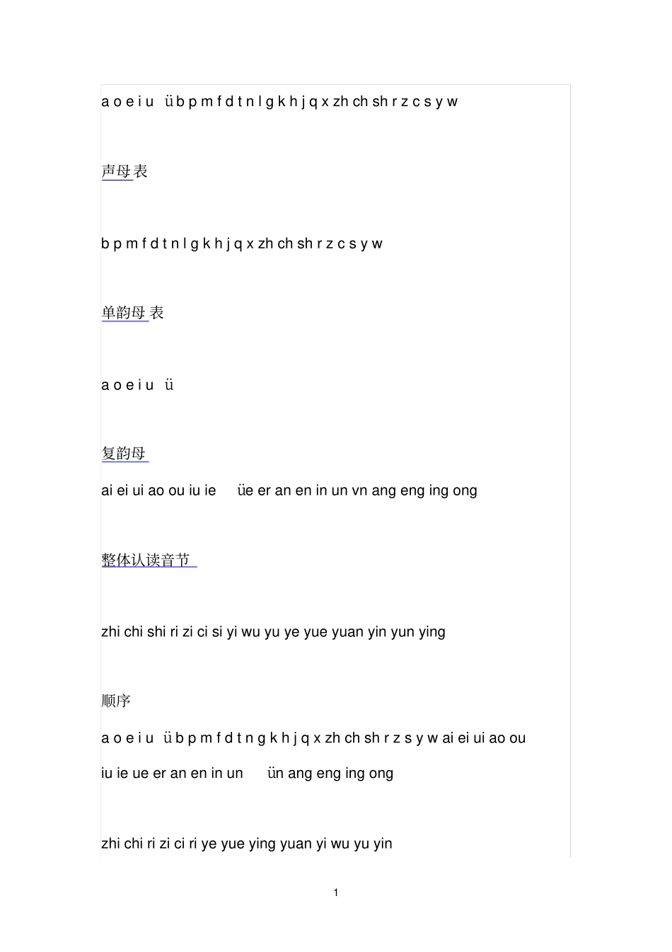 汉语拼音教法拼音表_第1页