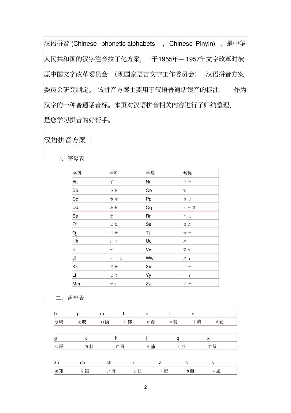 汉语拼音教法拼音表_第2页