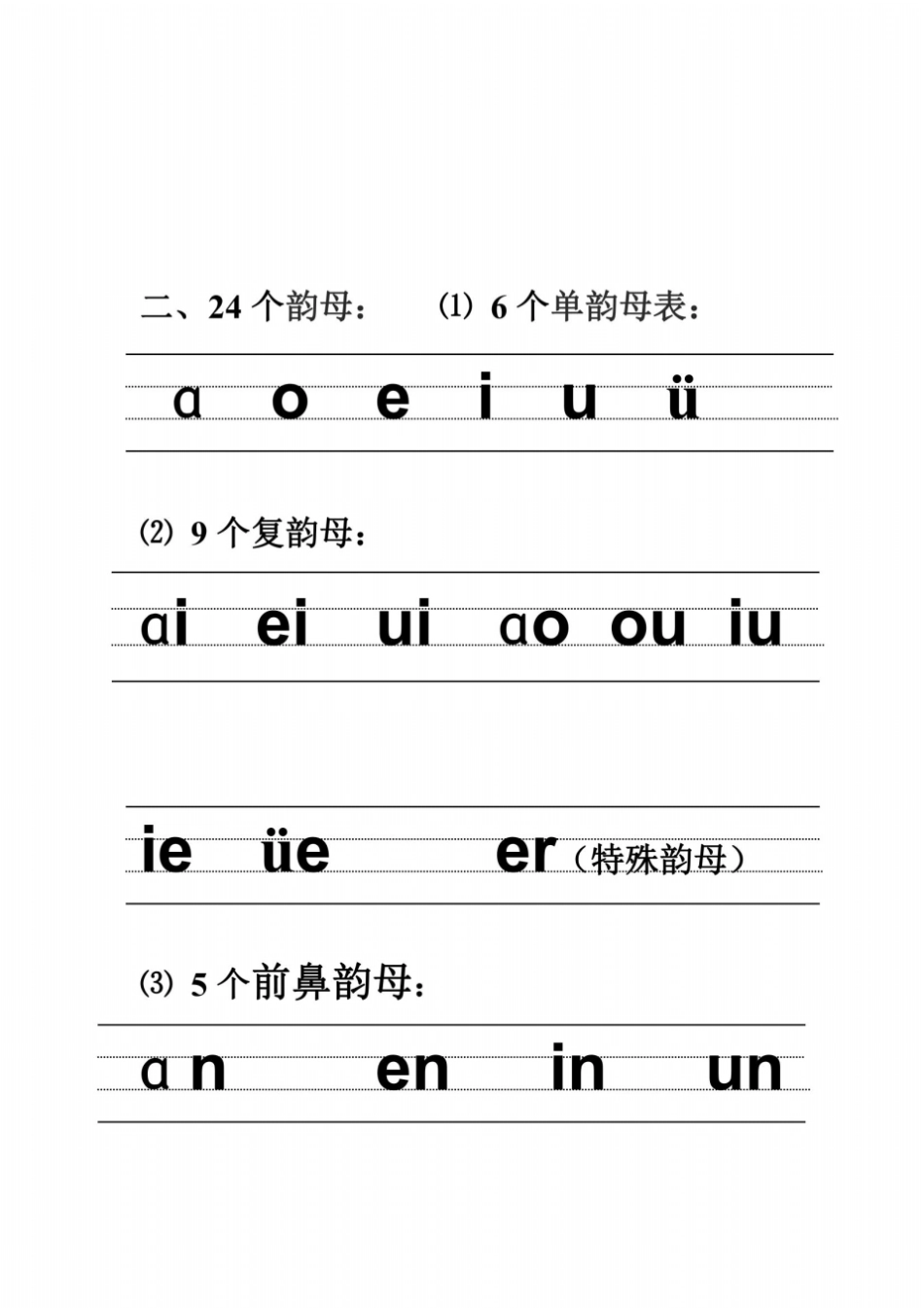 汉语拼音的书写格式-最新四线三格-图文_第3页