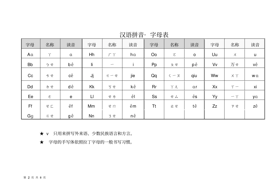 汉语拼音要点及知识点_第2页