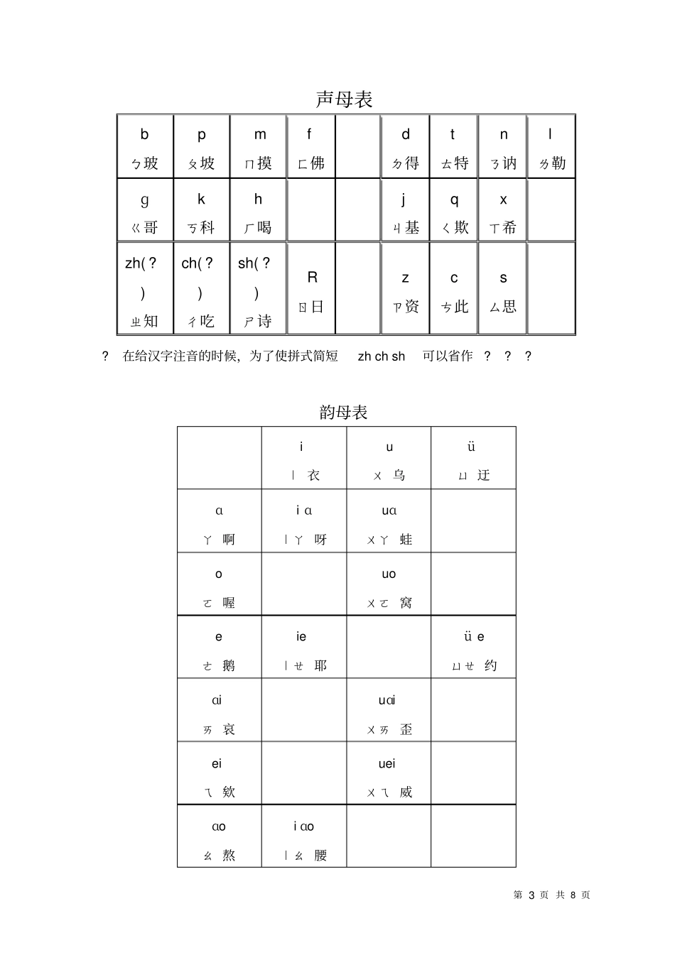汉语拼音要点及知识点_第3页