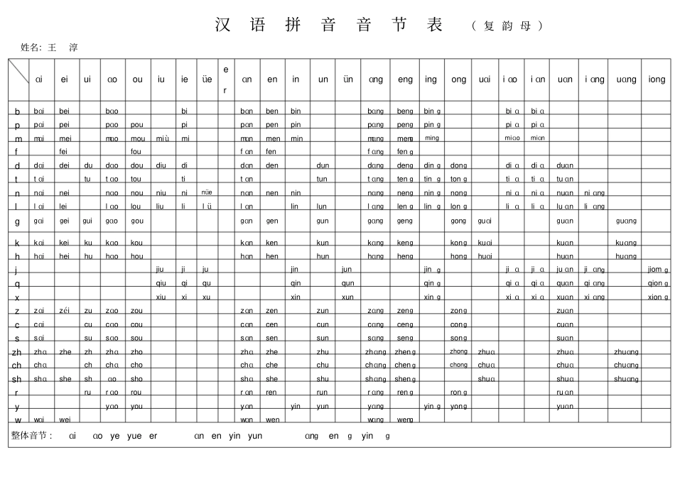 汉语拼音音节表_第1页