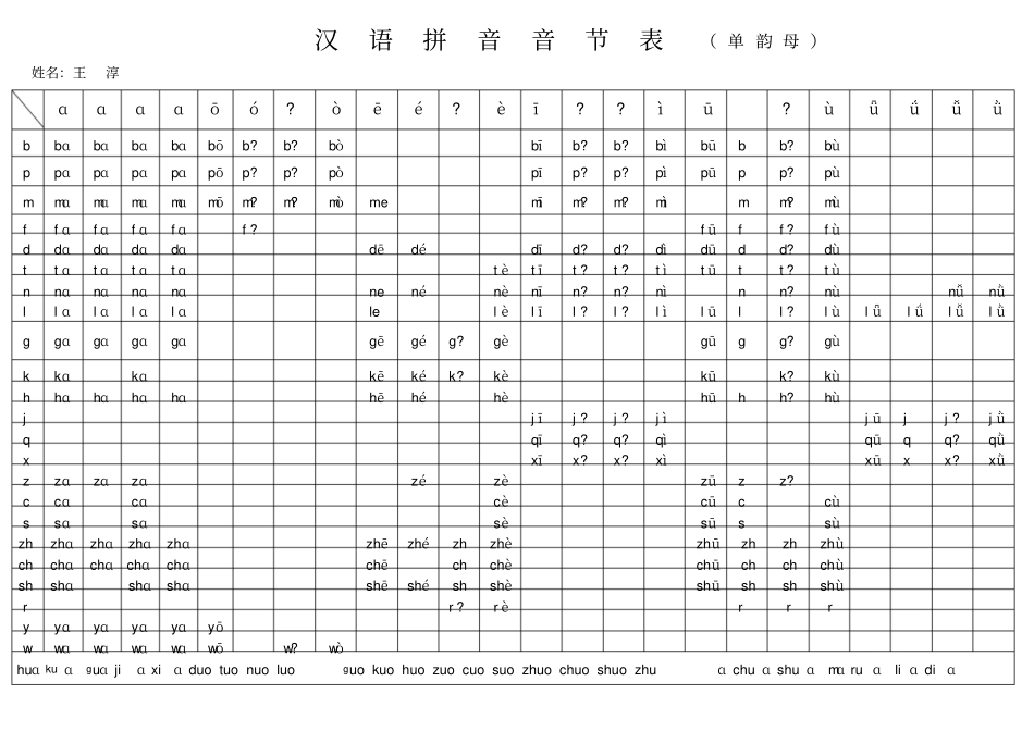 汉语拼音音节表_第2页