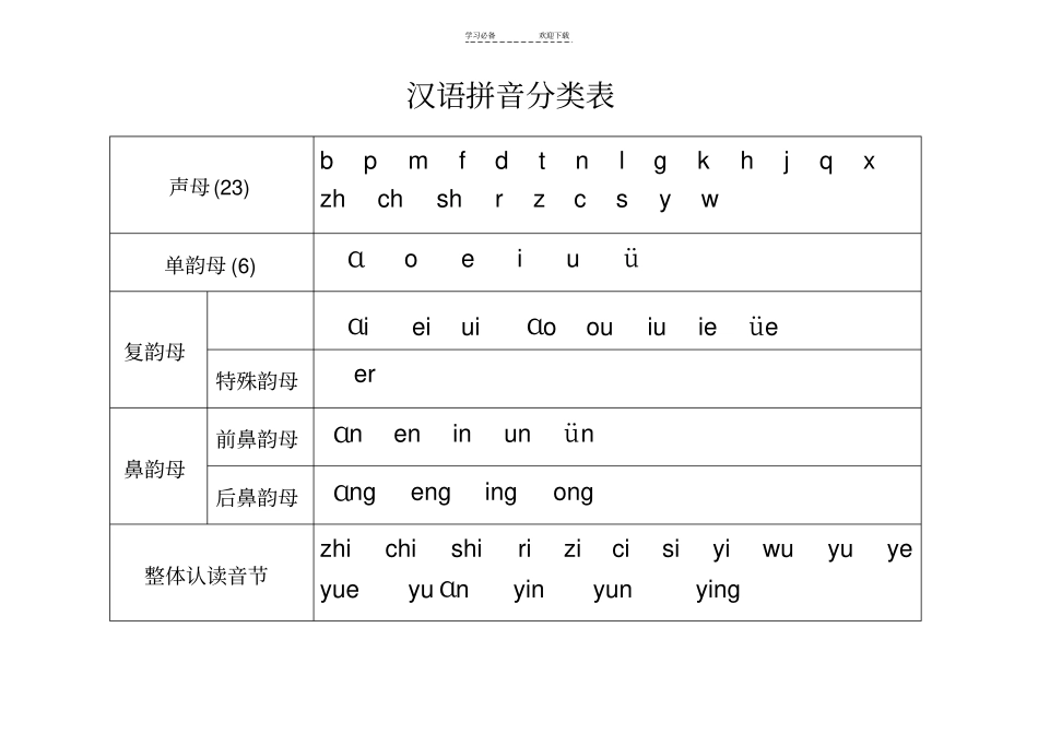 汉语拼音韵母分类表_第1页