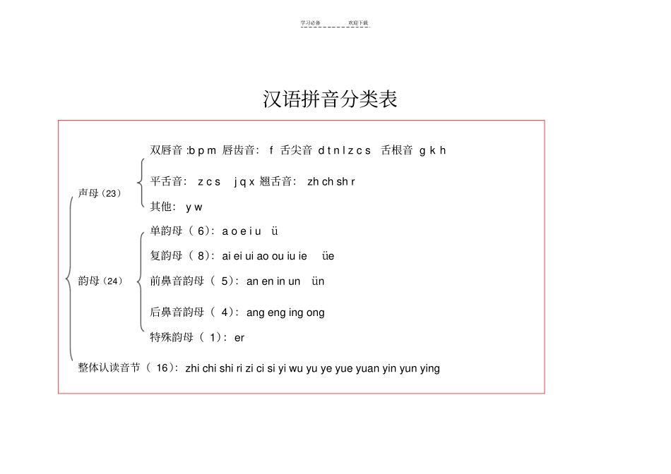 汉语拼音韵母分类表_第2页