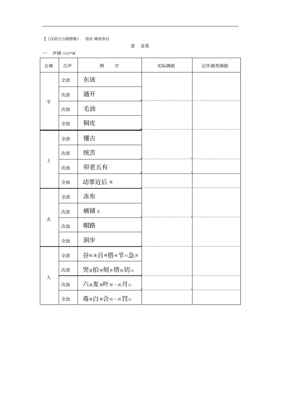 汉语方言语音调查条目_第1页