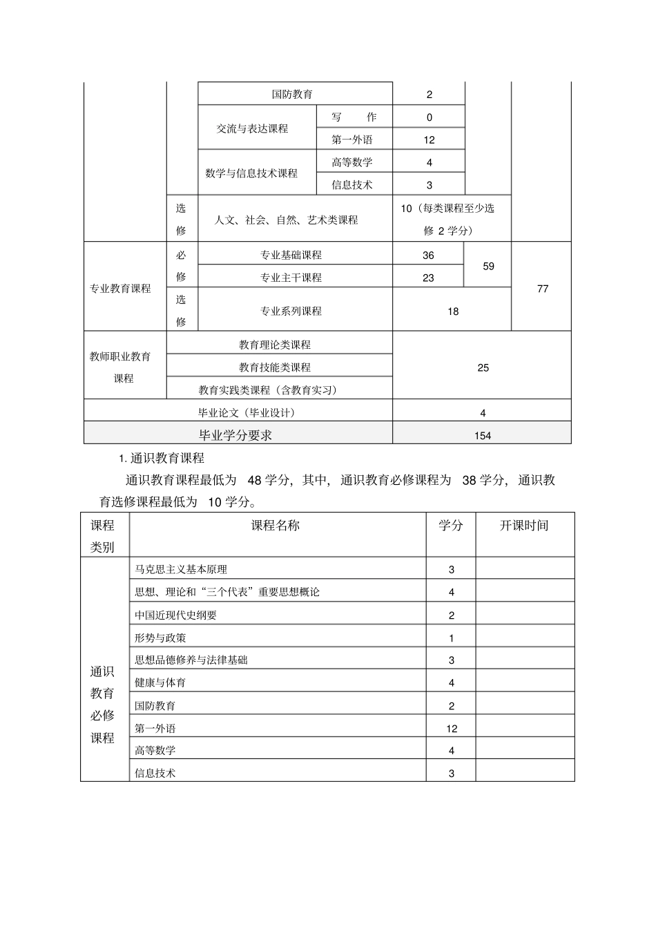 汉语言文学专业师范类本科课程计划_第2页