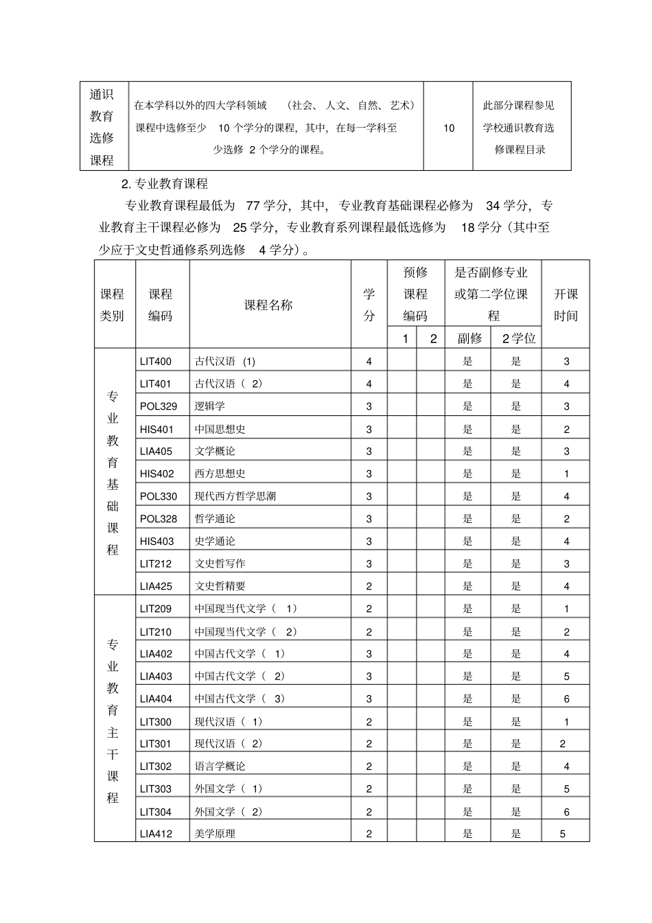 汉语言文学专业师范类本科课程计划_第3页