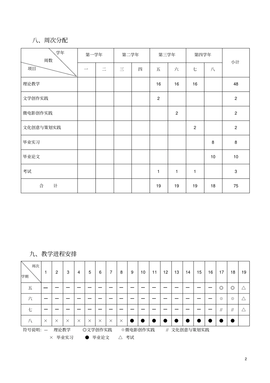 汉语言文学专业培养方案专转本_第2页
