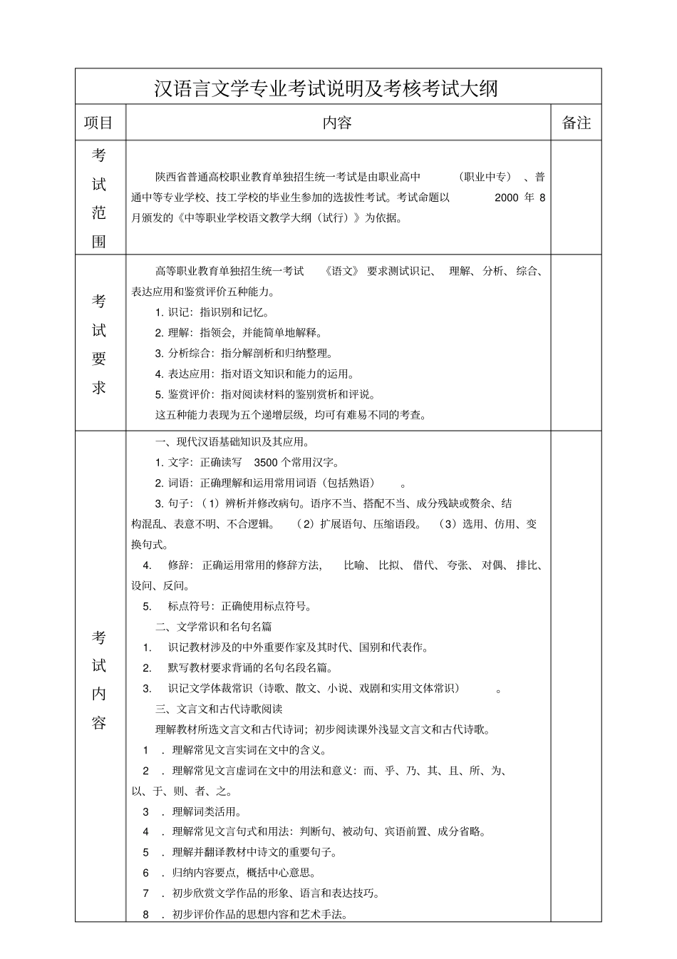 汉语言文学专业考试说明及考核考试大纲_第1页