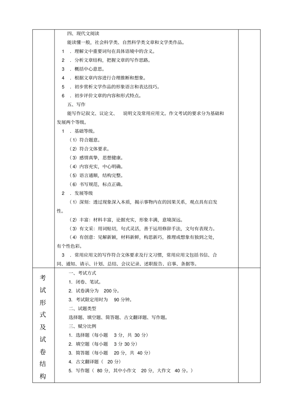 汉语言文学专业考试说明及考核考试大纲_第2页