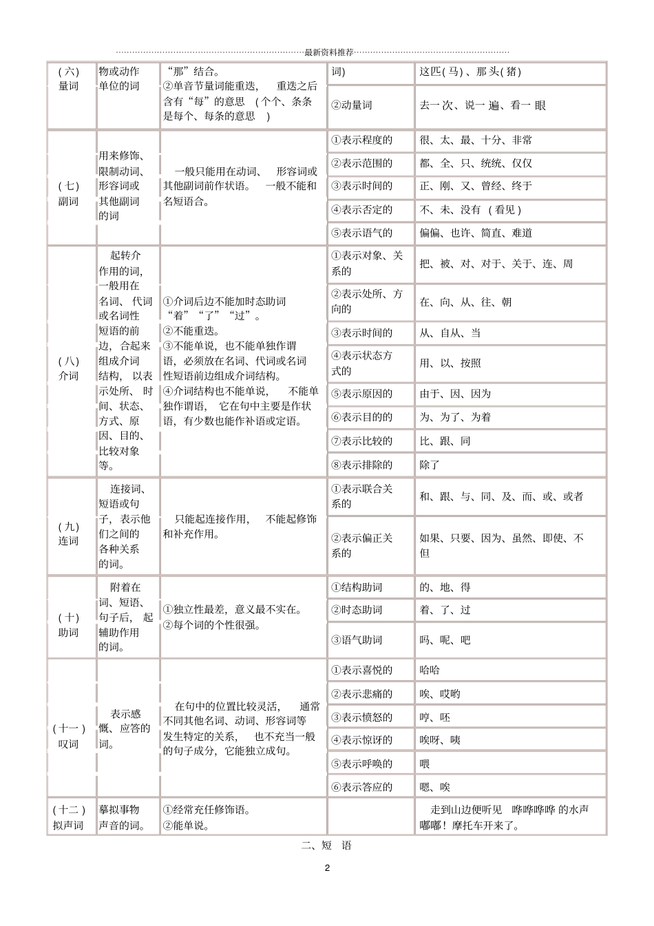 汉语语法简表精编版_第2页