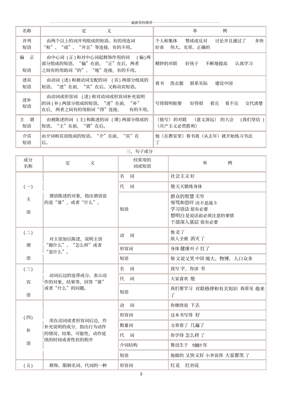 汉语语法简表精编版_第3页