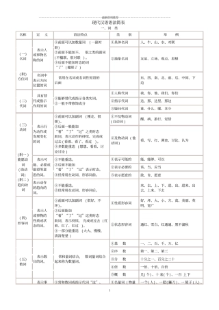 汉语语法简表精编版