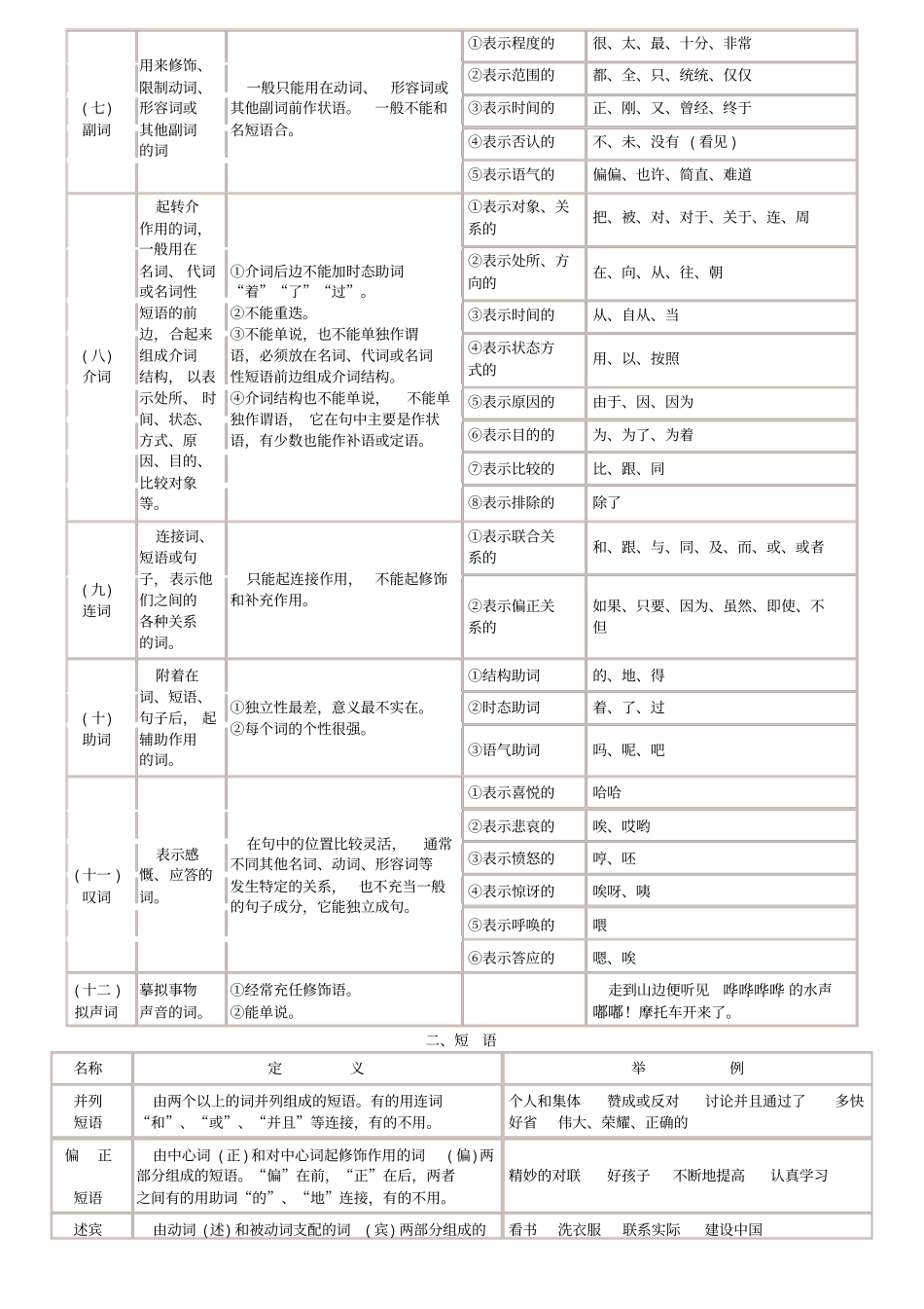 汉语语法简表_第2页