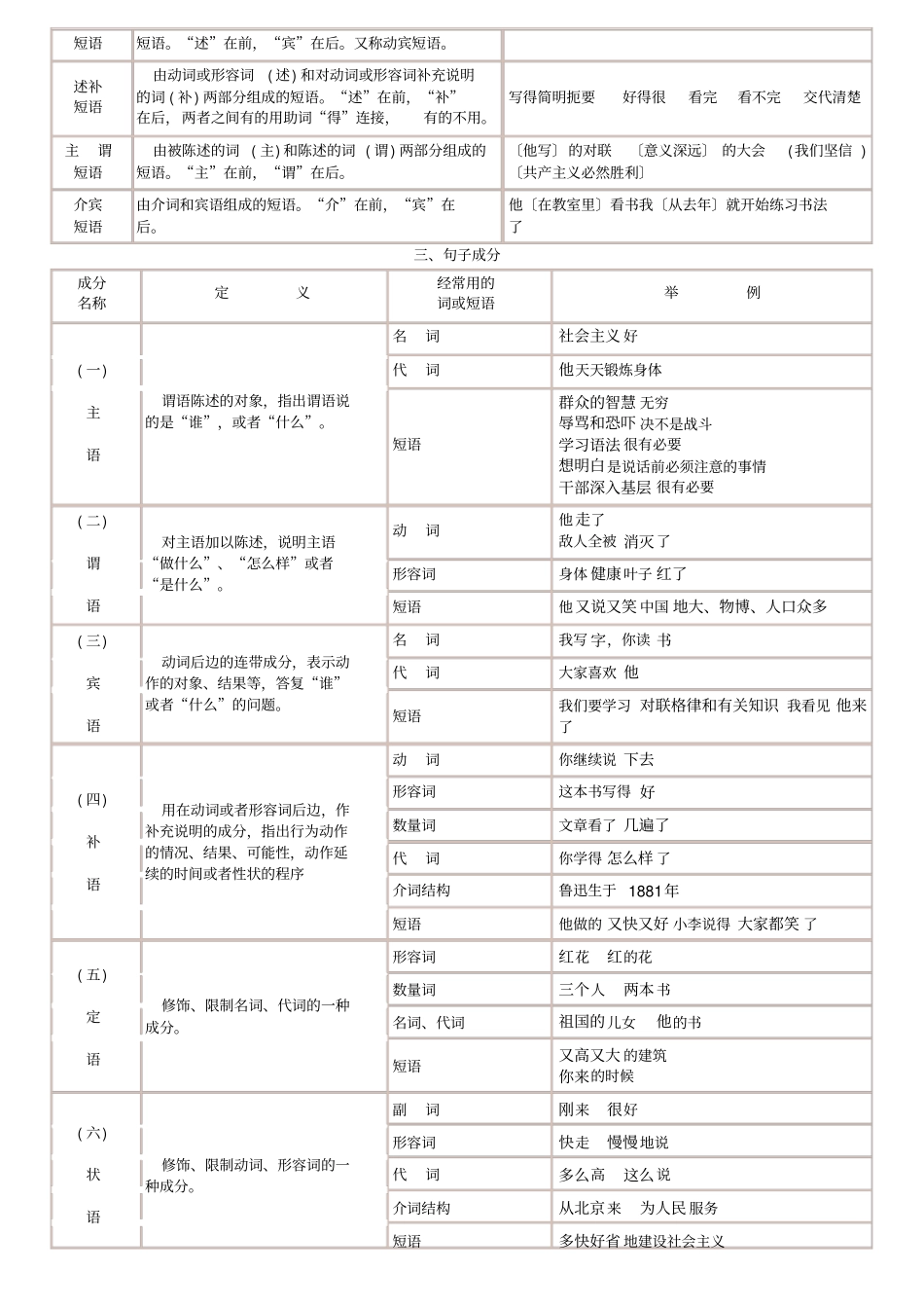 汉语语法简表_第3页