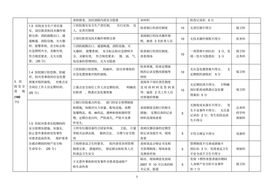 汕头中心医院创建_第2页