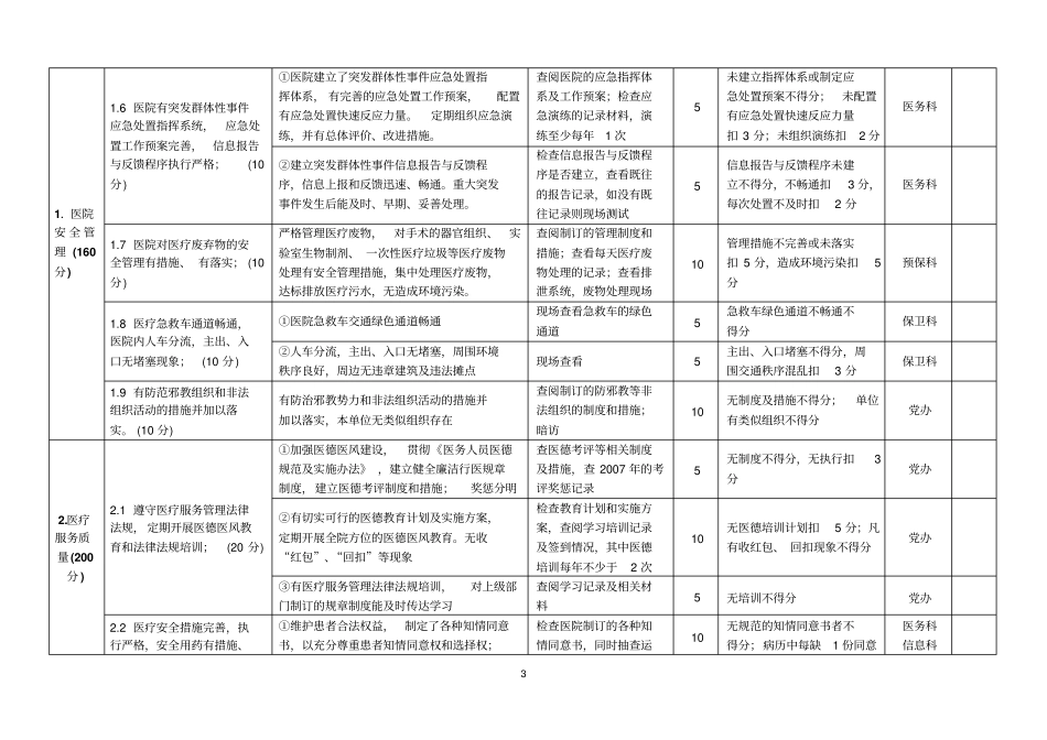 汕头中心医院创建_第3页