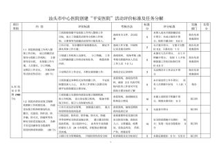 汕头中心医院创建