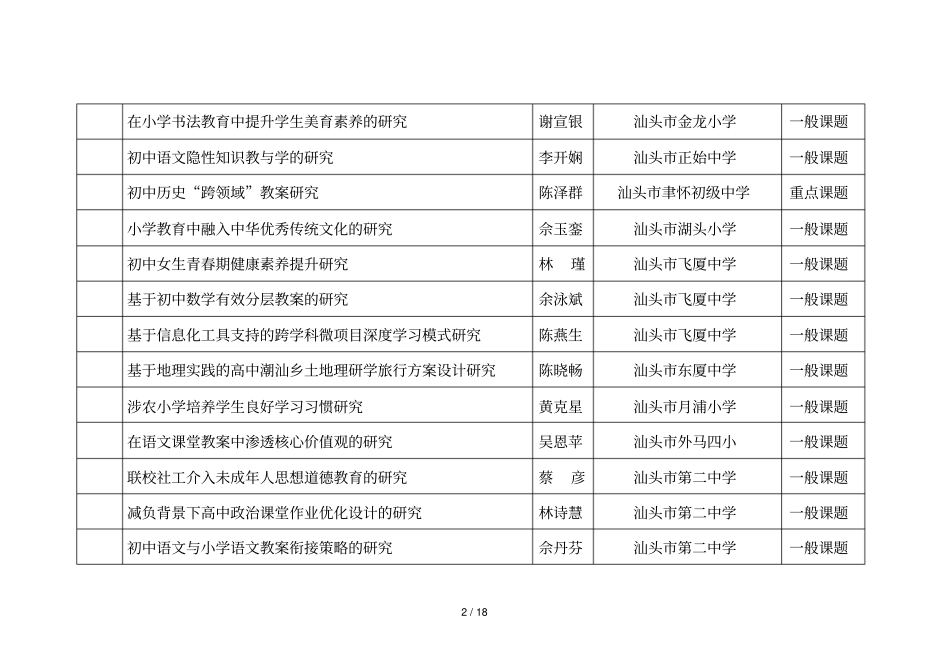 汕头教育科学十三五规划2019年拟立项课题一览表_第2页