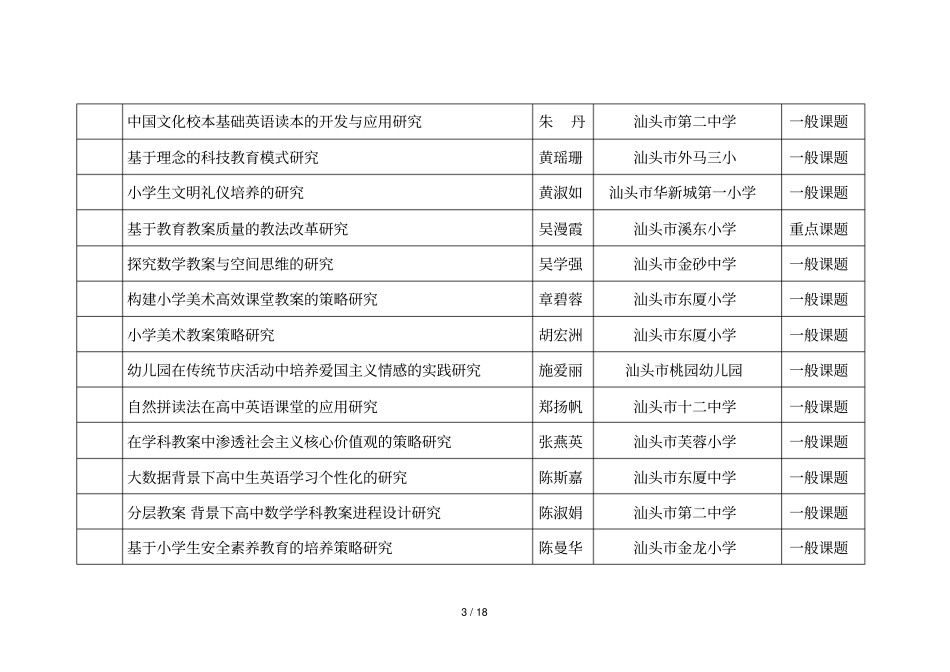 汕头教育科学十三五规划2019年拟立项课题一览表_第3页