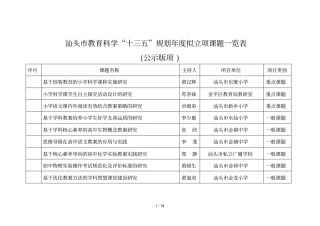 汕头教育科学十三五规划2019年拟立项课题一览表