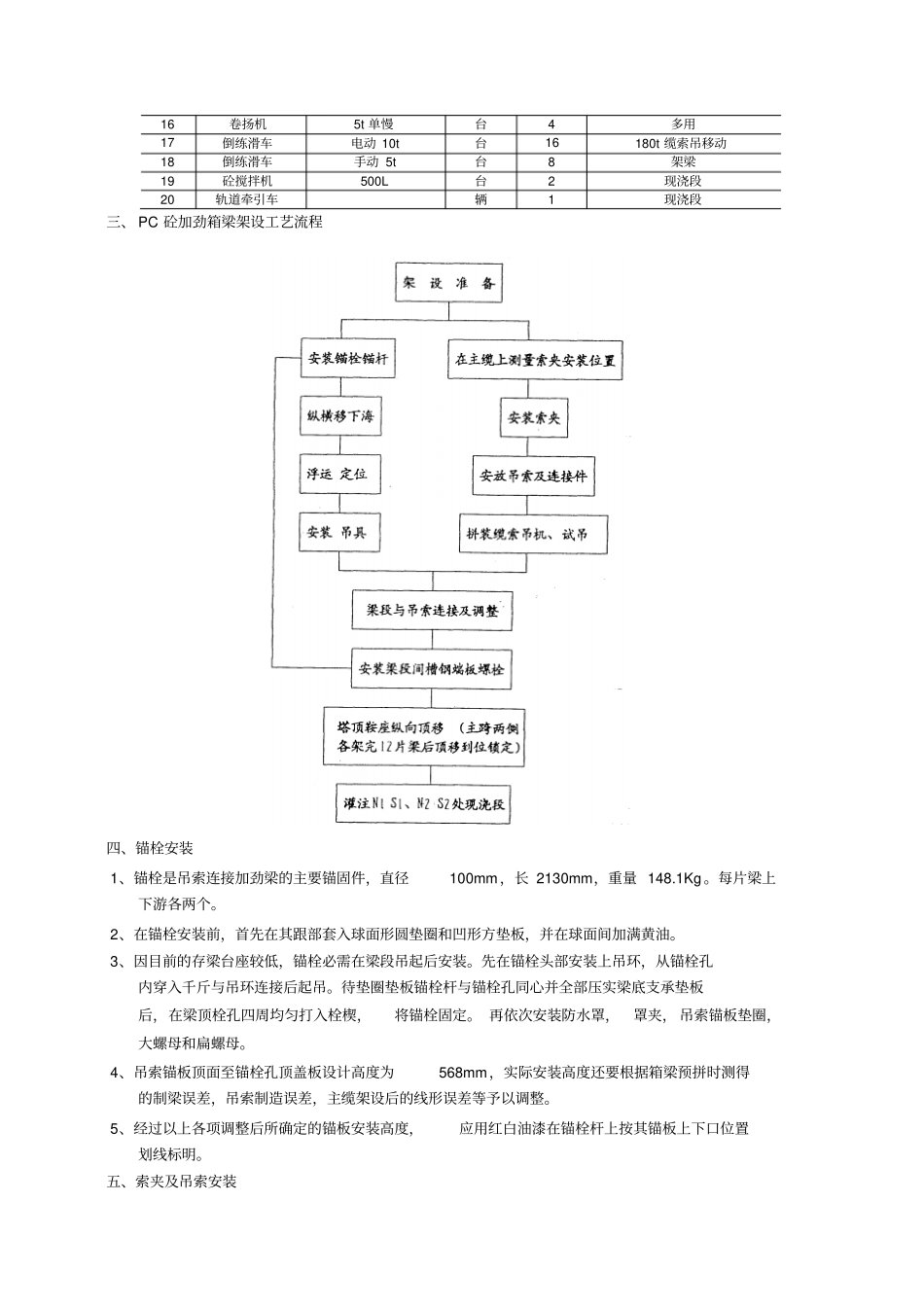 汕头海湾悬索桥加劲梁架设施工工艺_第2页