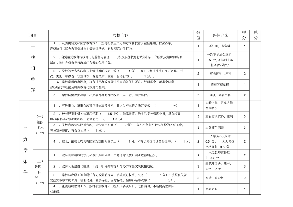 汝州民办学校评审细则汇总_第3页