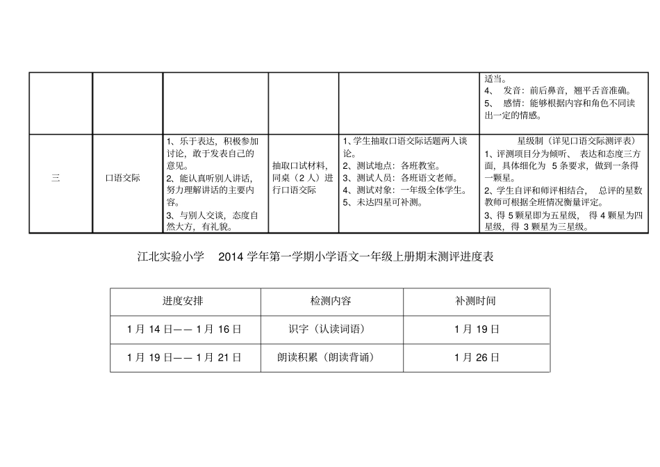 江北试验小学学校一年级上册小学语文学业测评方案_第2页