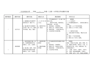 江北试验小学学校一年级上册小学语文学业测评方案