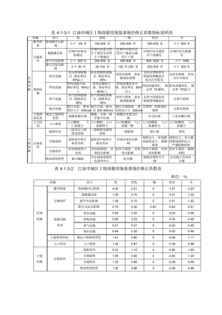 江油城区基准地价修正体系讲解