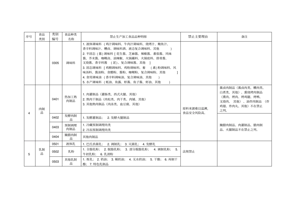 江油食品小作坊禁止生产加工食品目录_第2页