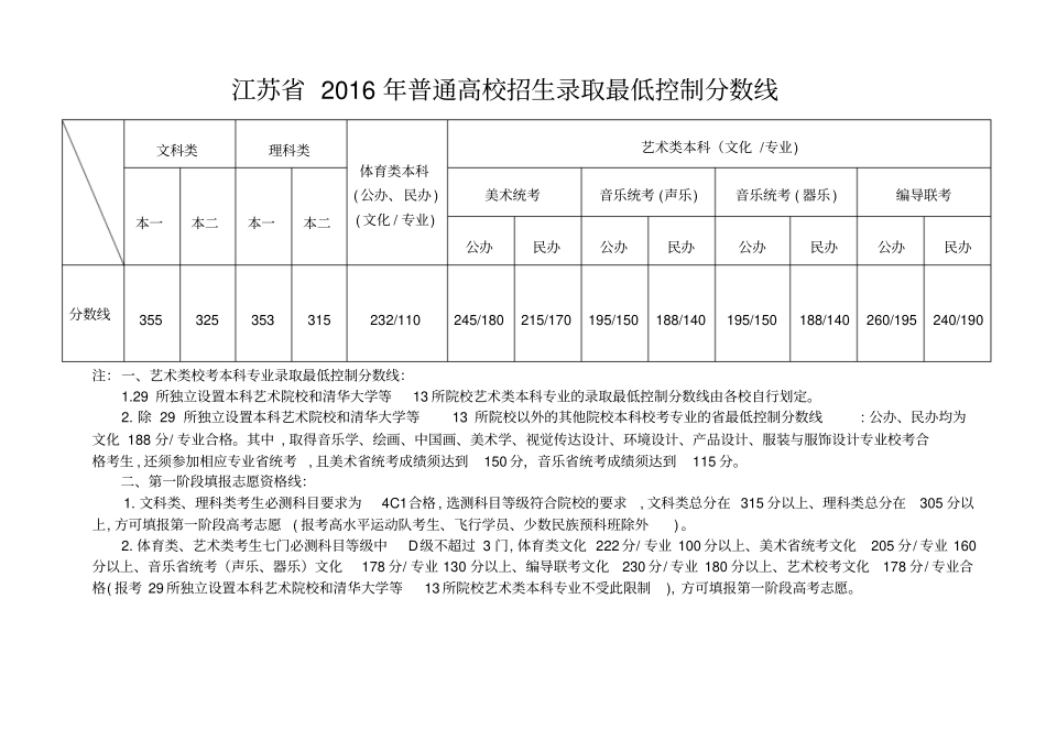 江苏2010-2016年普通高校招生录取最低控制分数线分析_第1页