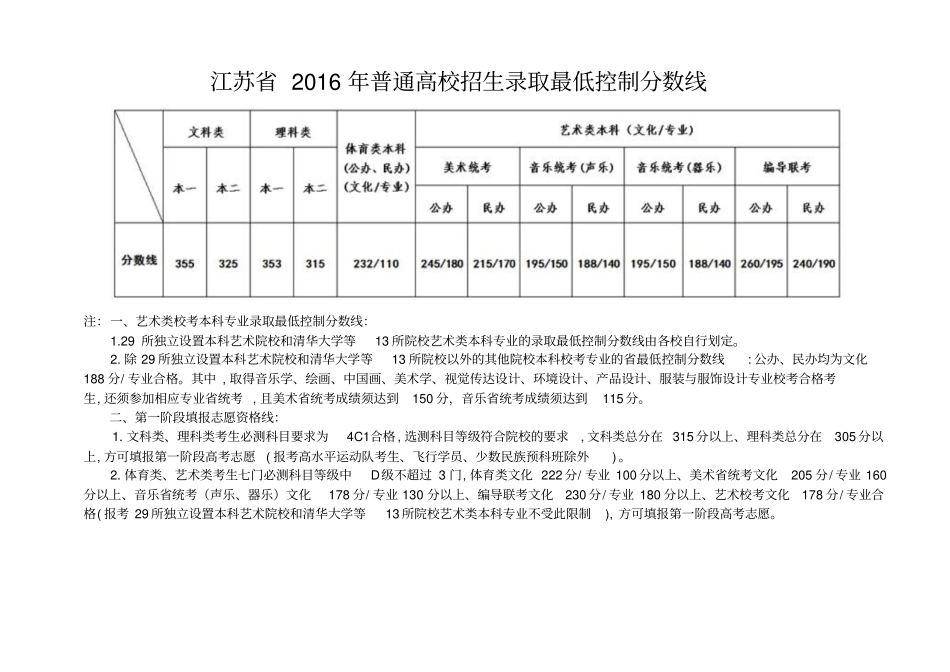 江苏2010-2016年普通高校招生录取最低控制分数线分析_第2页