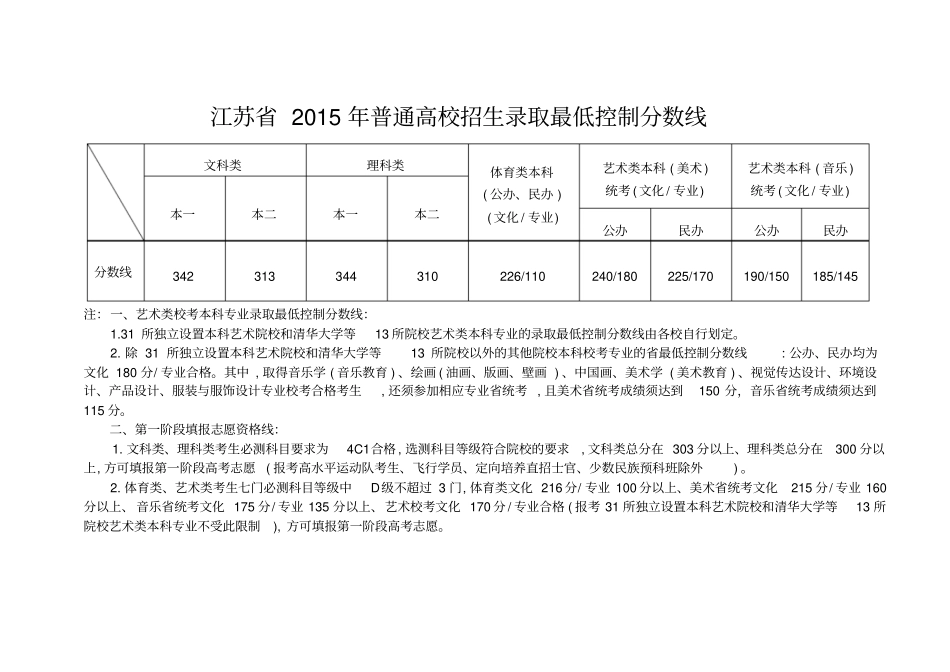 江苏2010-2016年普通高校招生录取最低控制分数线分析_第3页