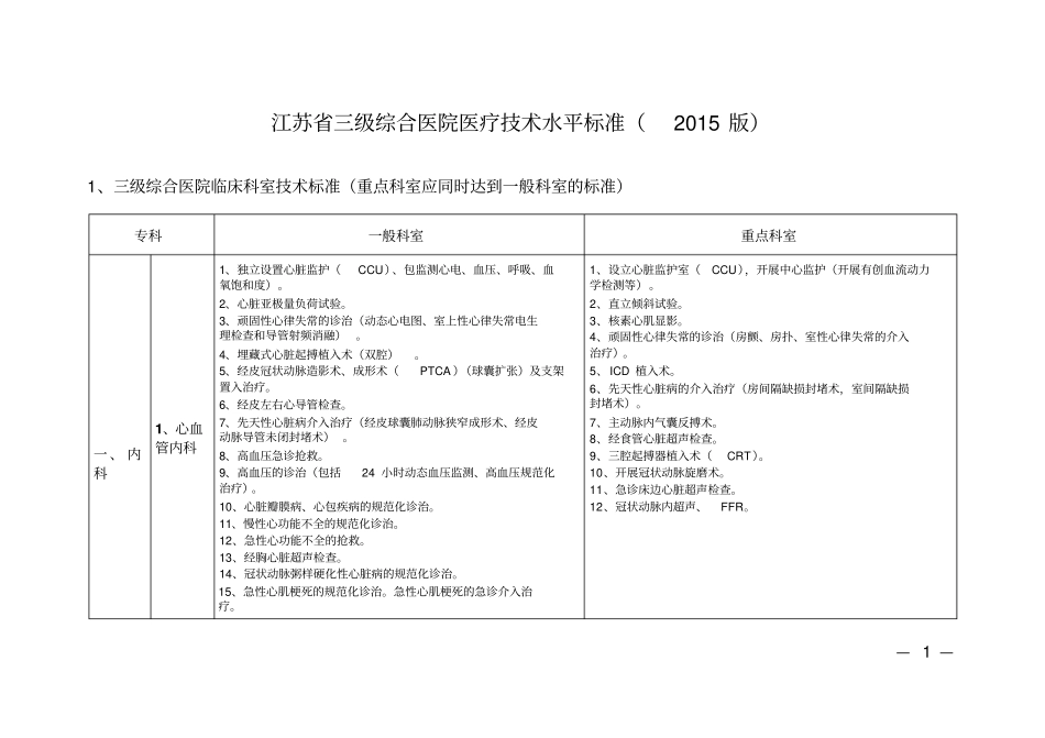 江苏三级综合医院医疗技术水平标准2015版_第1页