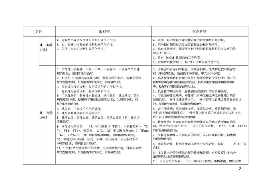 江苏三级综合医院医疗技术水平标准2015版_第3页