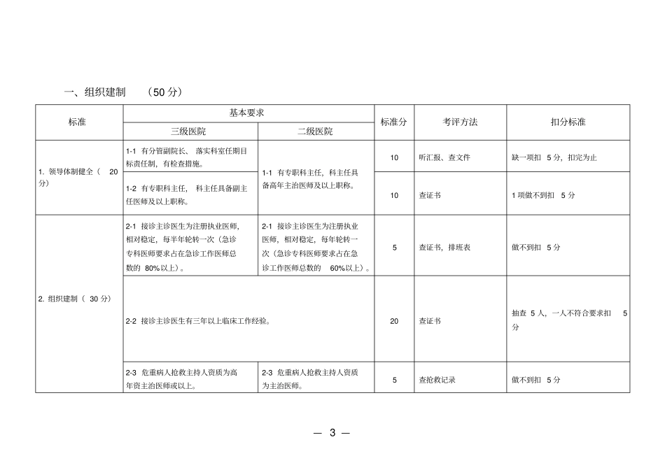 江苏三级医院急诊科评价标准2010届版_第3页