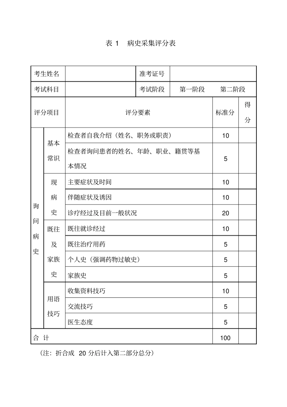 江苏中医住院医师规范化培训临床实践技能考核评分表_第2页