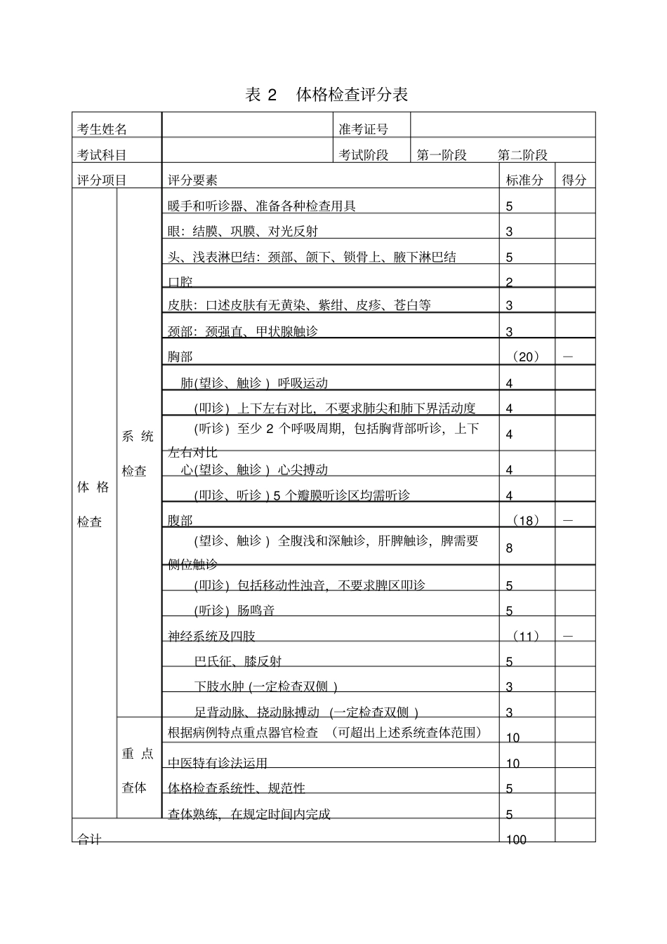 江苏中医住院医师规范化培训临床实践技能考核评分表_第3页