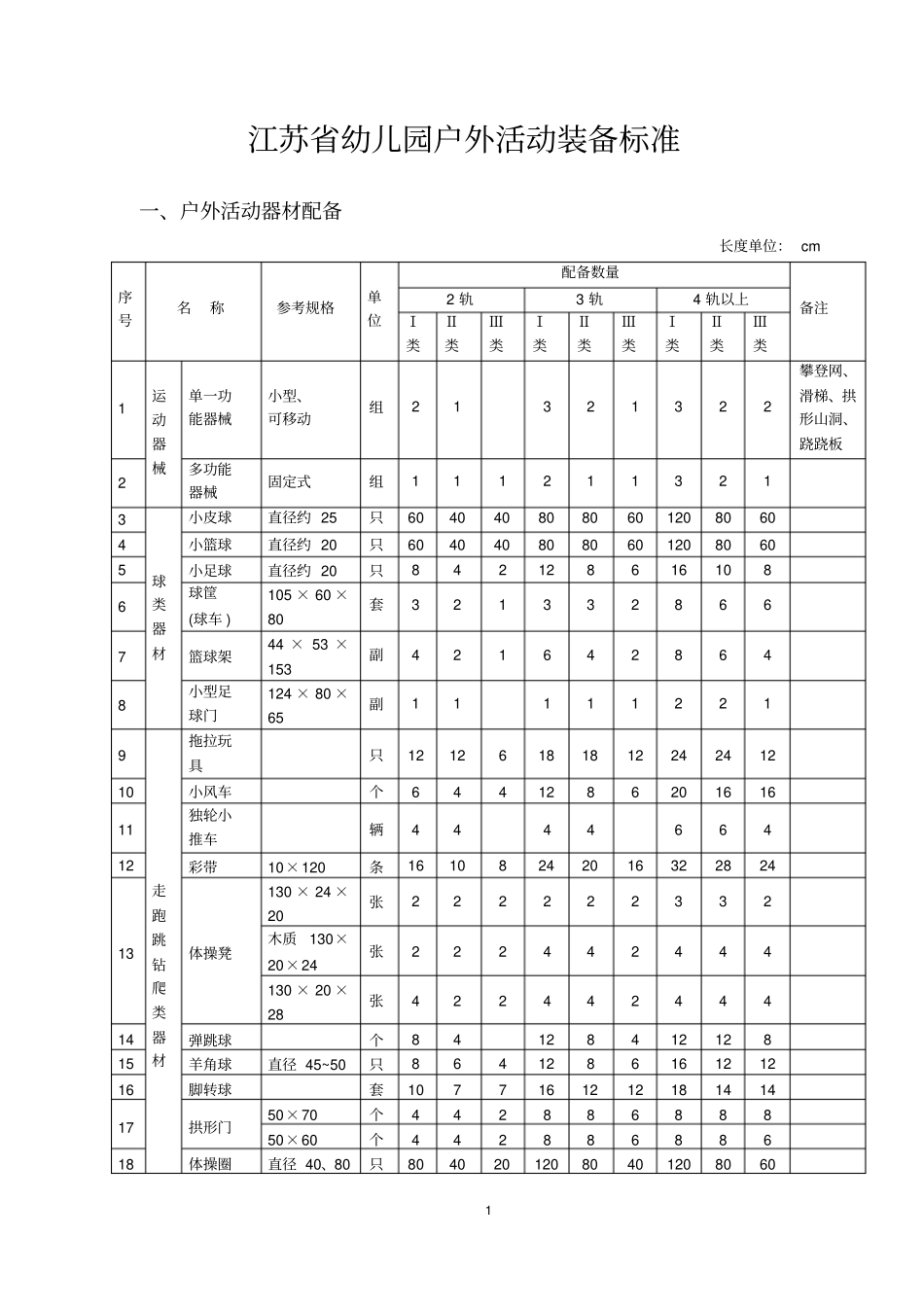 江苏中小学教育技术装备标准十二五版幼儿园标准汇总_第1页