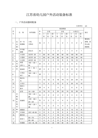 江苏中小学教育技术装备标准十二五版幼儿园标准汇总