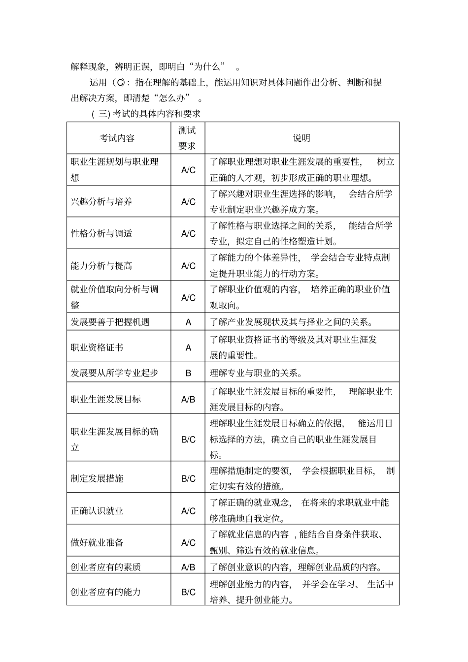 江苏中等职业学校学业水平考试德育课程考试大纲资料_第2页